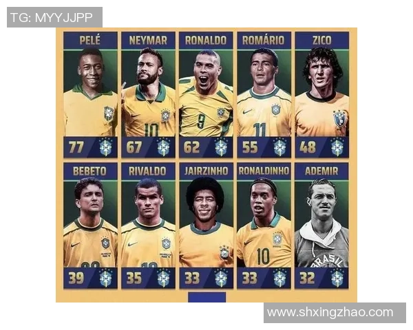 全球足球史上百大传奇球星排名及其辉煌成就回顾 全球足球史上百大传奇球星排名及其辉煌成就回顾