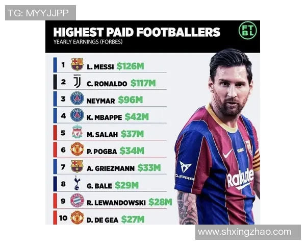 全球足球球星年薪揭秘:顶级球员一年能赚多少钱 全球足球球星年薪揭秘:顶级球员一年能赚多少钱