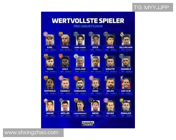 全球顶级足球球星月薪揭秘 超过百万美元的超级巨星名单 全球顶级足球球星月薪揭秘 超过百万美元的超级巨星名单